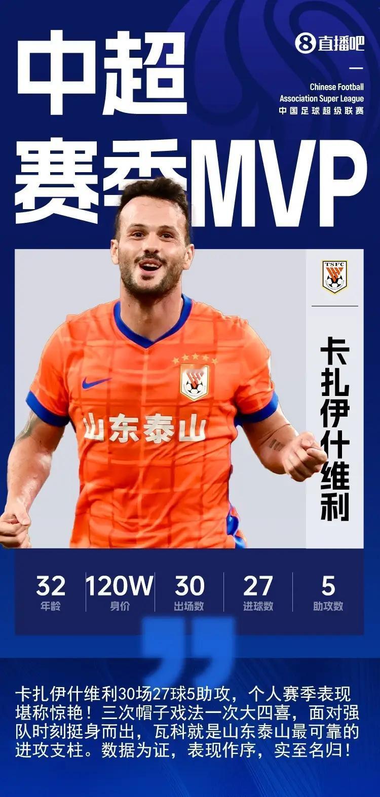 中超官方尚未选出年度最佳球员，但直播吧和懂球帝选出的MVP都是泰山队的卡扎伊什维