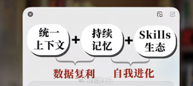 a股 国内的算力需求，只会越来越多因为Ai模型接下来还有惊喜，如图所示，进化方向