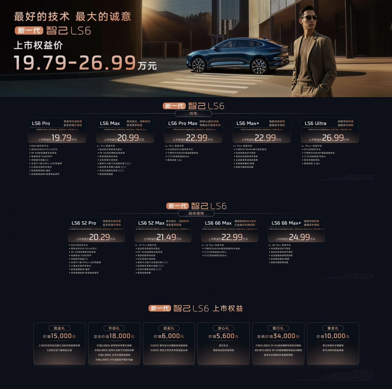 9月10日，全新智己LS6正式上市，共推出9款配置，上市权益价19.79万元起。