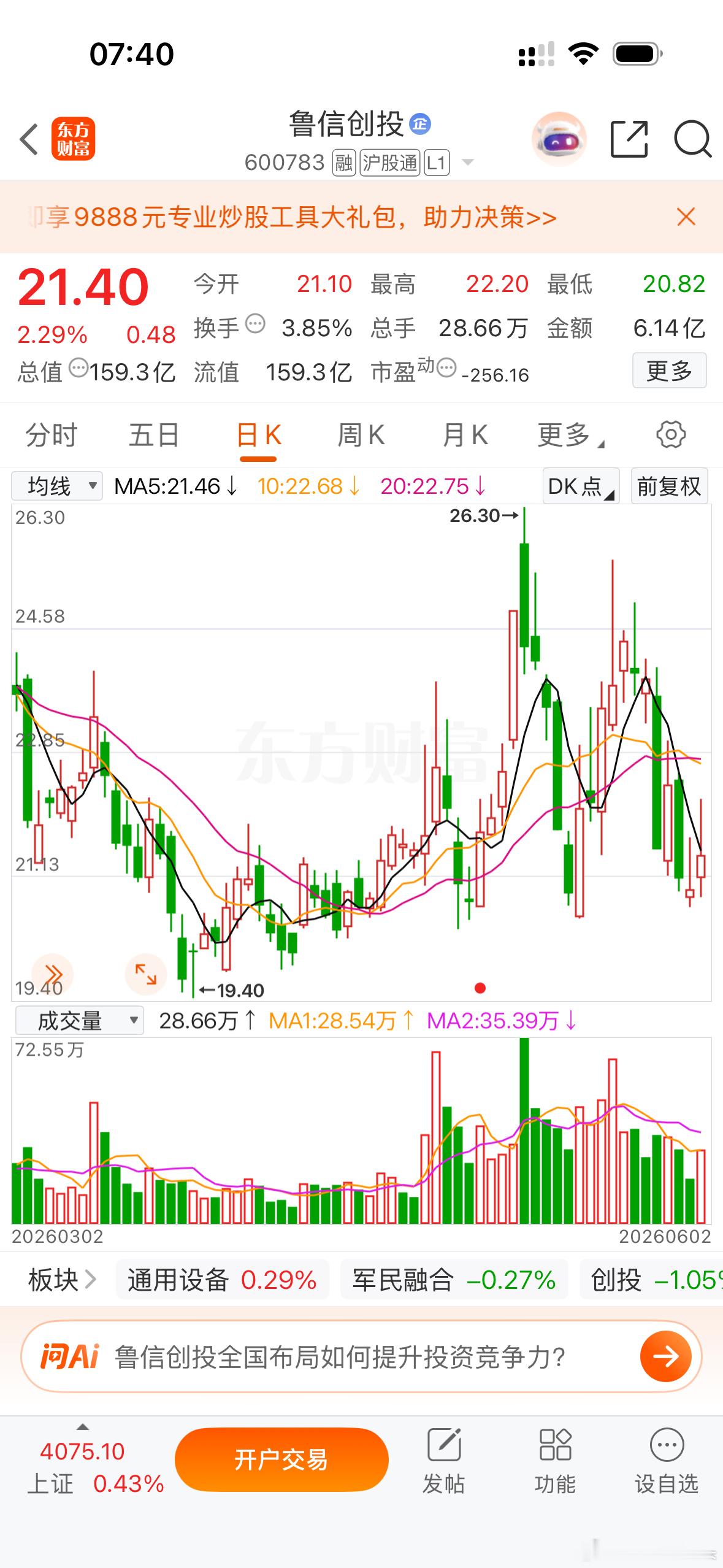 商业航天这一波下来真的很惨！不过调整了这么久了的鲁信最近频繁放量！技术性看有反弹