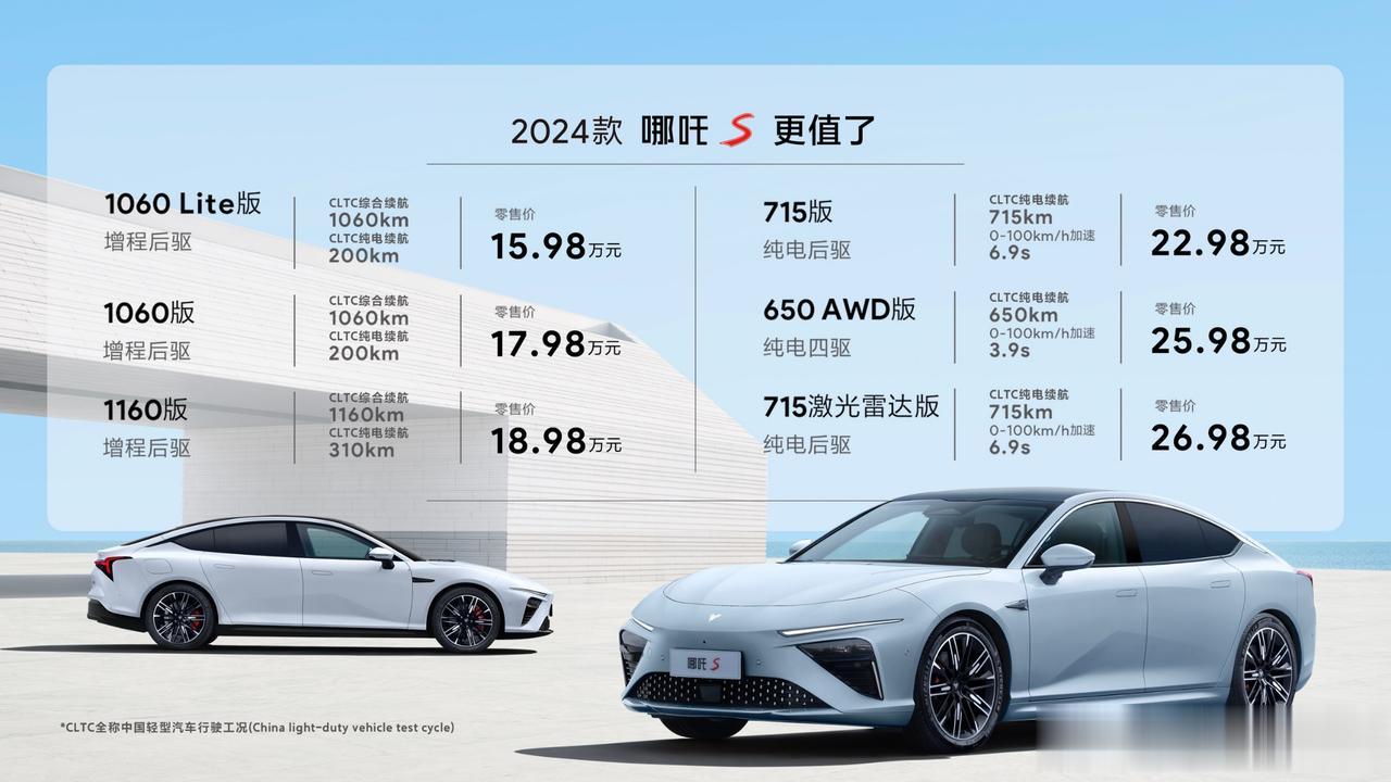 7月20日，哪吒S全面焕新，2024款哪吒S正式上市发售，官方指导售价为15.9