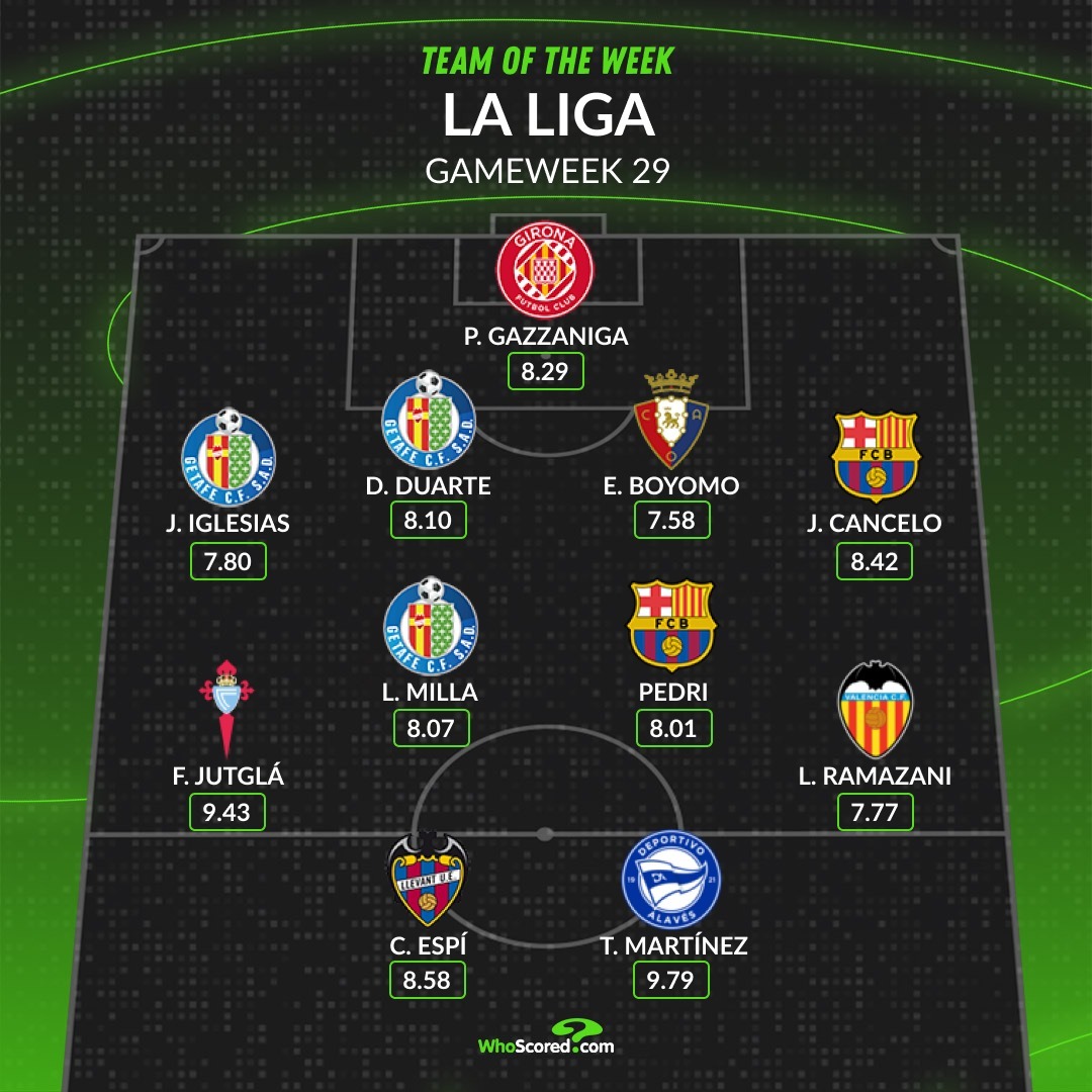 【WhoScored】 西甲 2025-26赛季西班牙🇪🇸足球甲级联赛第29