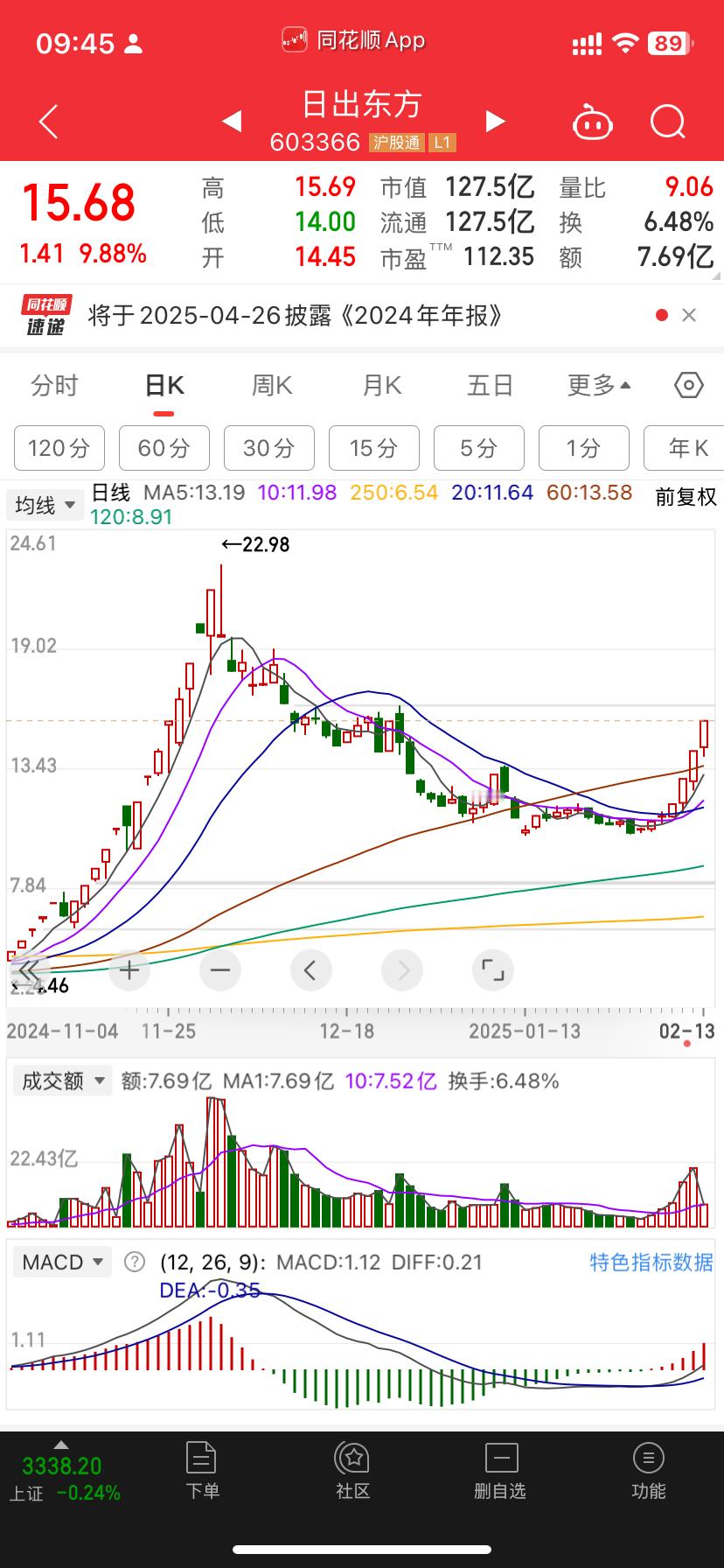 家电龙头马上三连板选中了吊车尾真系难受 