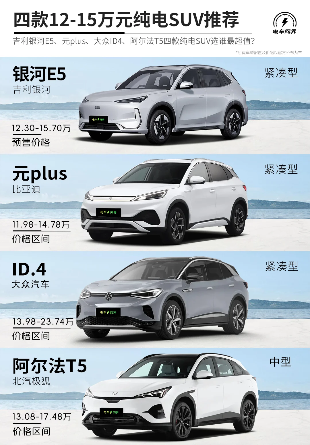 四款12-15万元纯电suv推荐