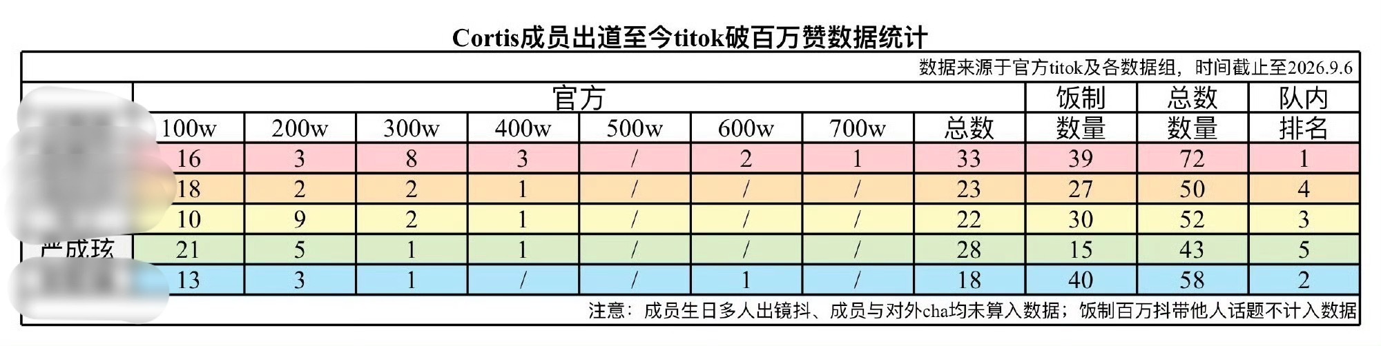1184📣陪欧巴从声名狼藉走到无人问津 ​​​