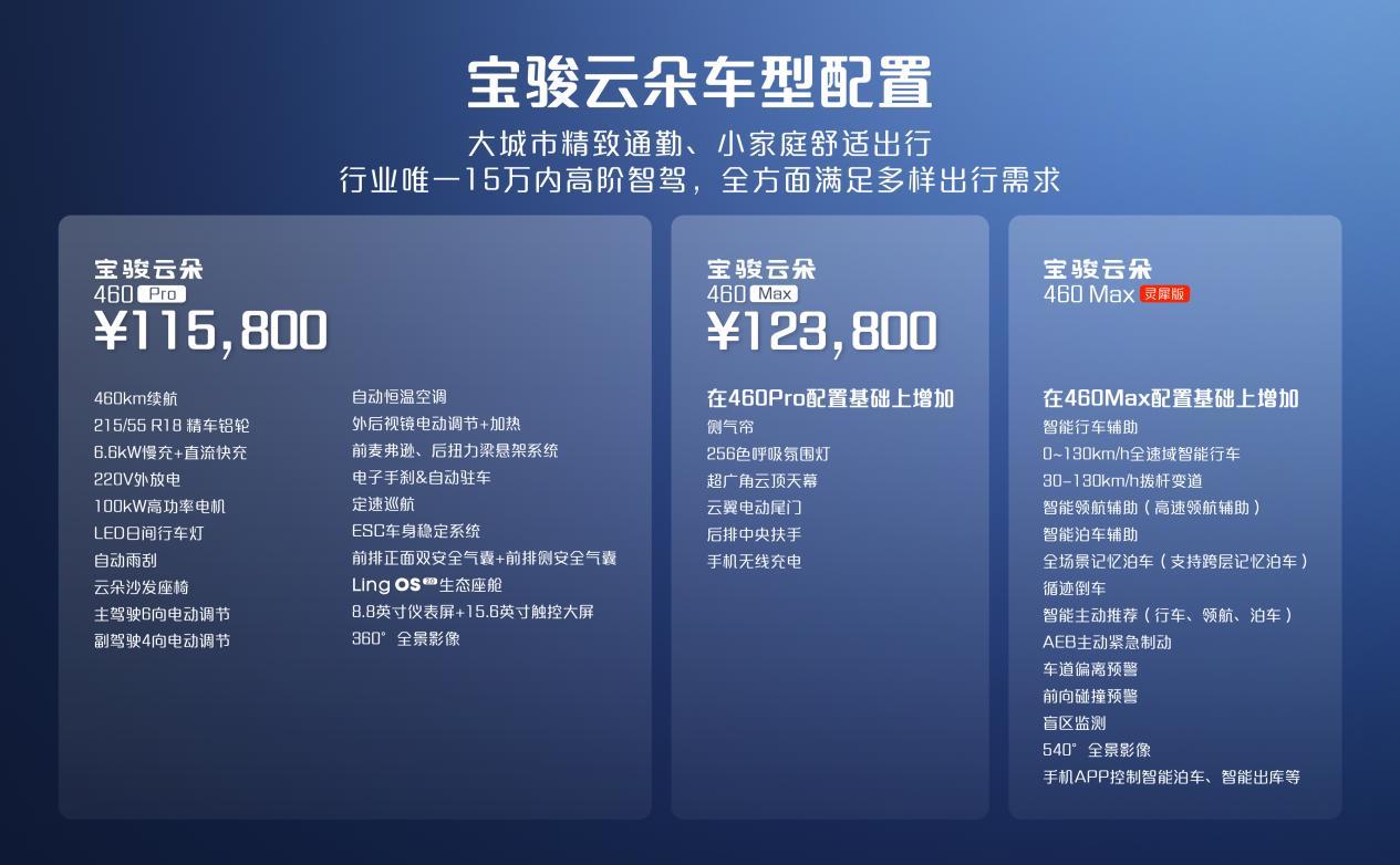 宝骏云朵灵犀版配置公布，联合大疆拉低高阶智驾门槛。9月26日正式上市。
 
新车