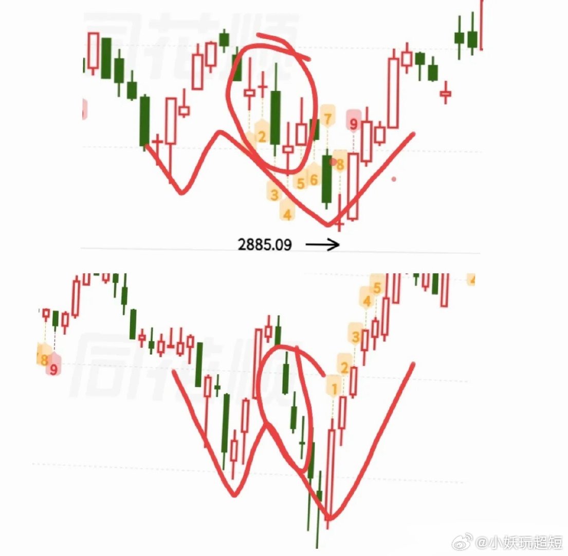 现在大家最纠结的问题，应该就是是否选择割肉，我看评论区很多人都很无助，很迷茫，我