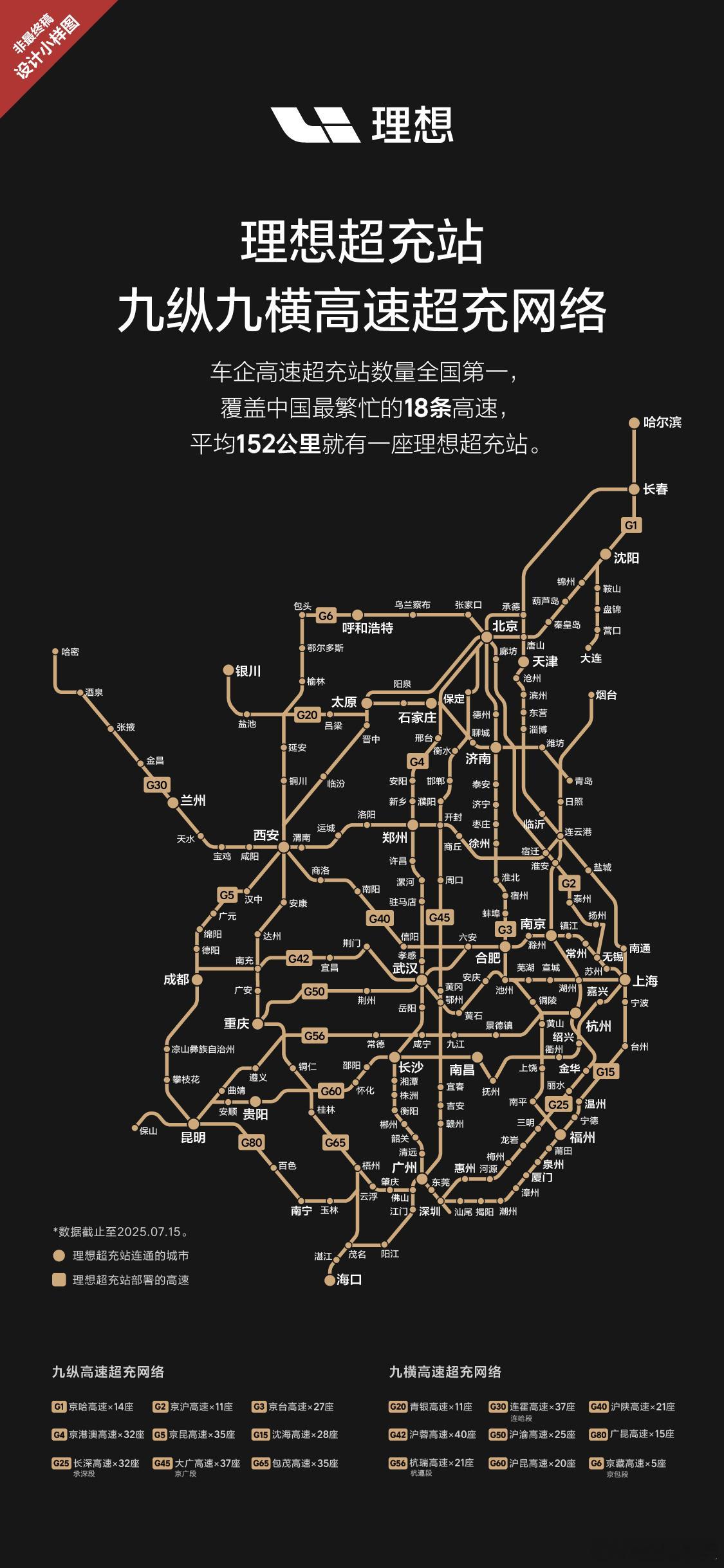 理想建成九纵九横高速超充网络理想这次真是大手笔，直接整了100个高速服务区桩，可