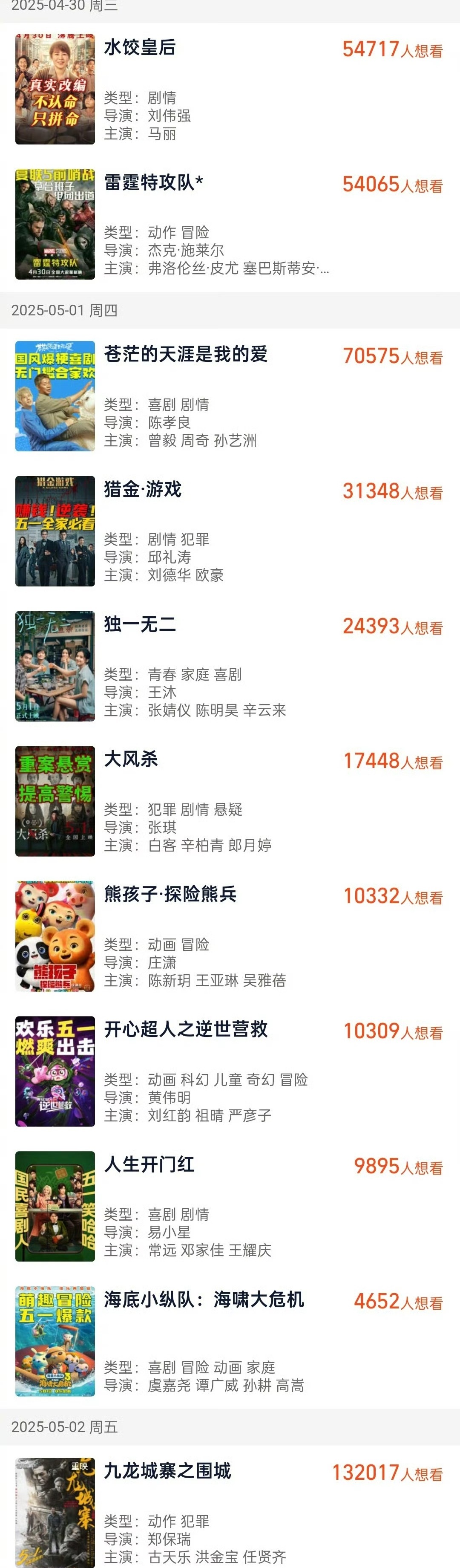 居然有11部电影定档五一档，太拥挤了，其中电影《九龙城寨之围城》是重映，最引人注