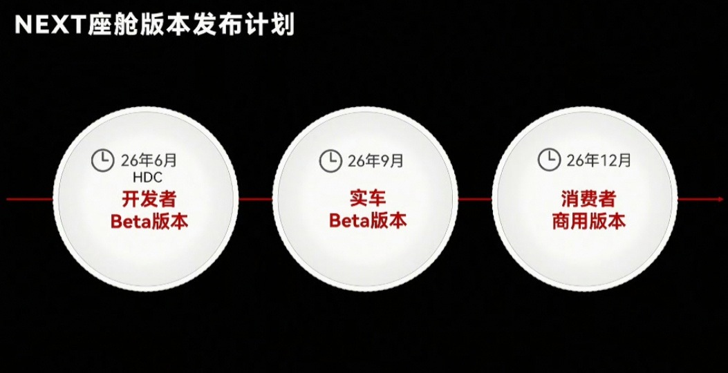 我天天用鸿蒙座舱，个人感觉对比理想，有点落后了，速度不够快，美观度也比不上。但是