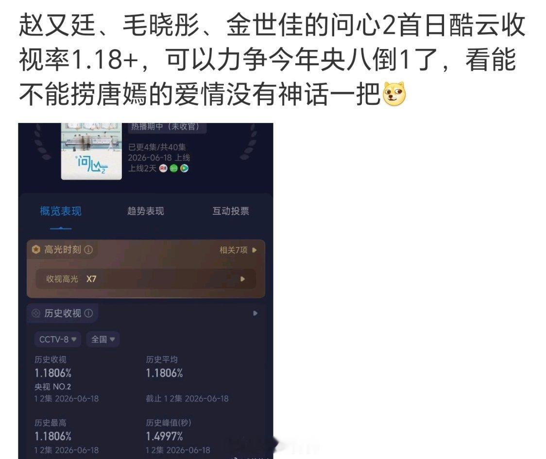 今年央八导一竞争挺激烈的但请永远不要忘记大冬天播出倒一的生命树（剧方自己都说档期