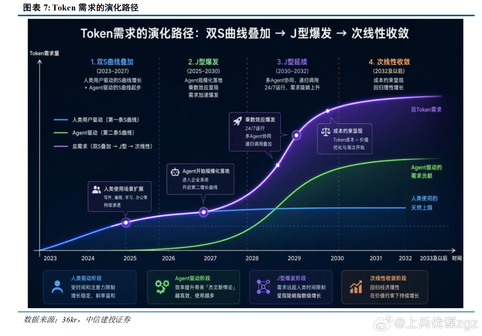 中信建投：从“集中抱团”到“百花齐放”。未来A股有望延续震荡格局。美国通胀与就业