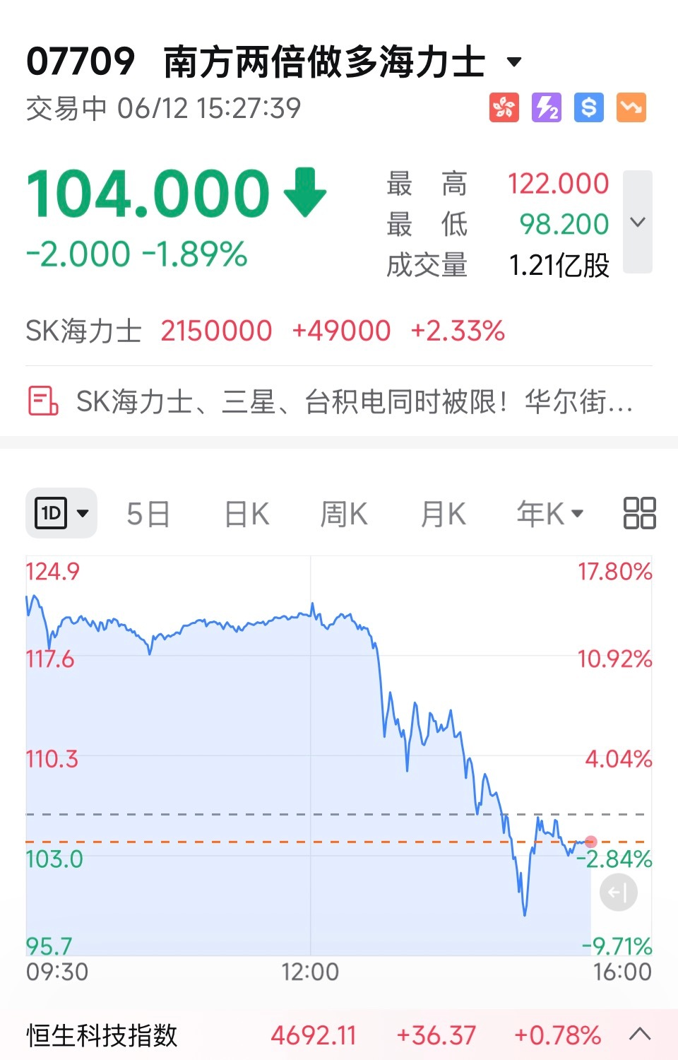 存储股票的反弹被华尔街投行合力摁灭，花旗、摩根大通、高盛等机构已将韩国芯片股互换