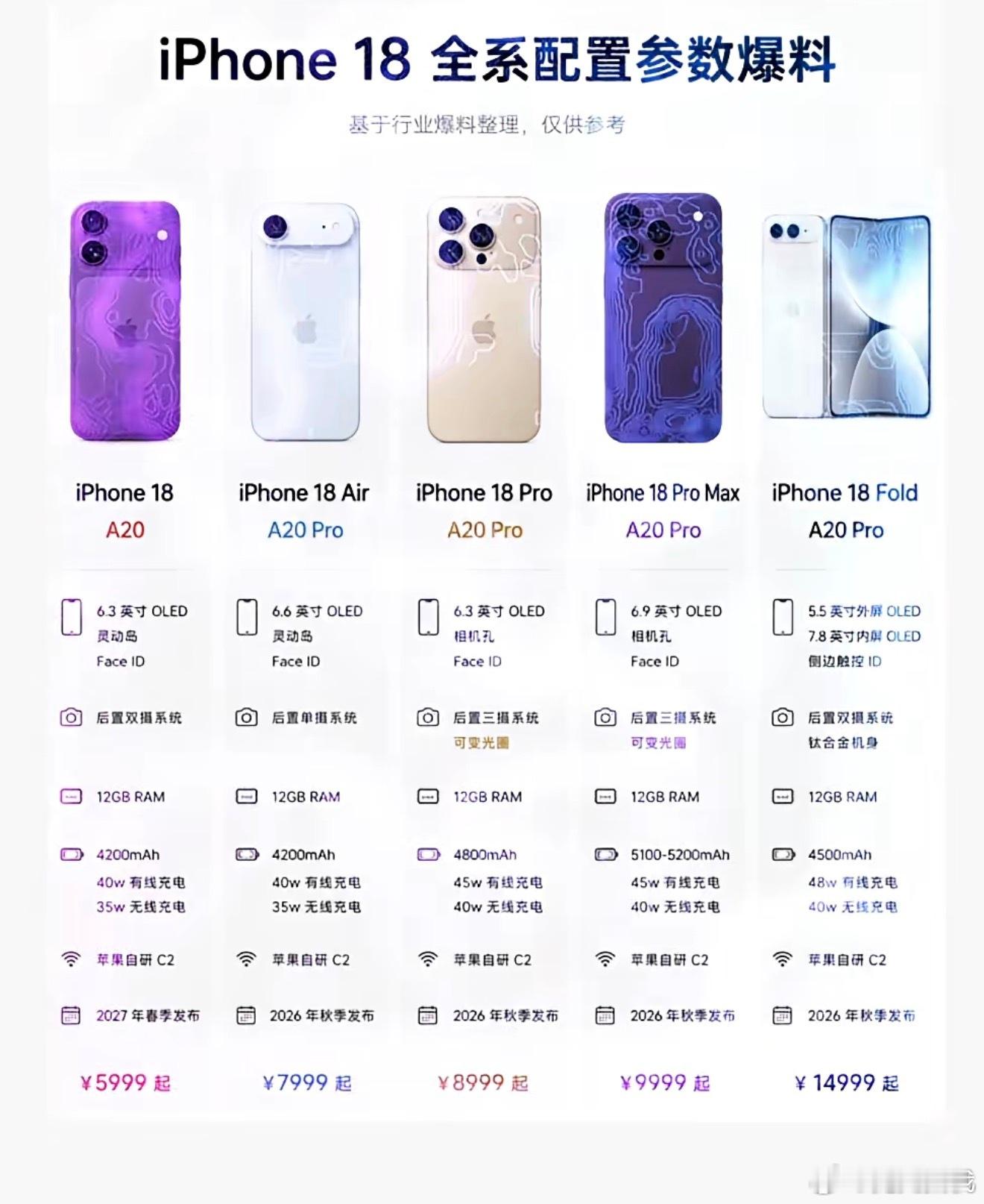 iPhone18系列发布节奏 往年9月发布会，四款iPhone一起上。今年不一样