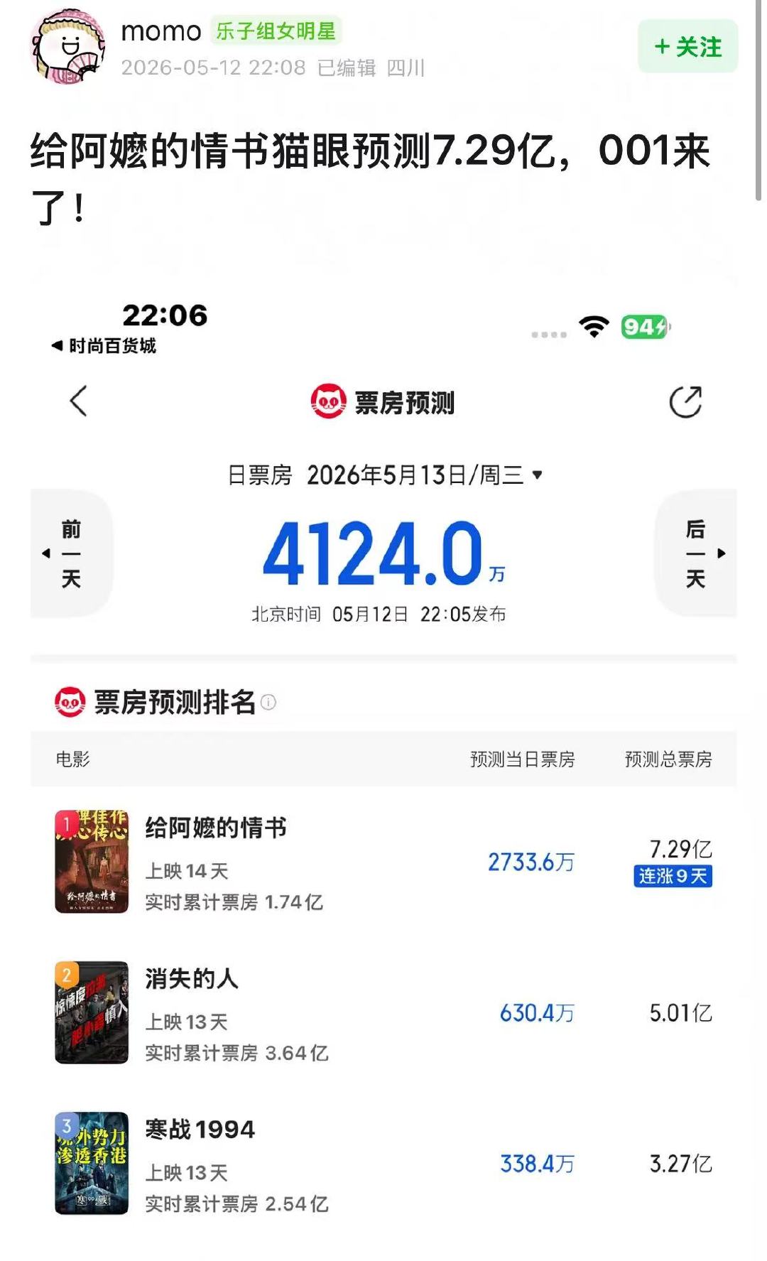 给阿嬷的情书猫眼预测票房破7亿给阿嬷的情书票房预测破7亿 从点映时的几千万预测到