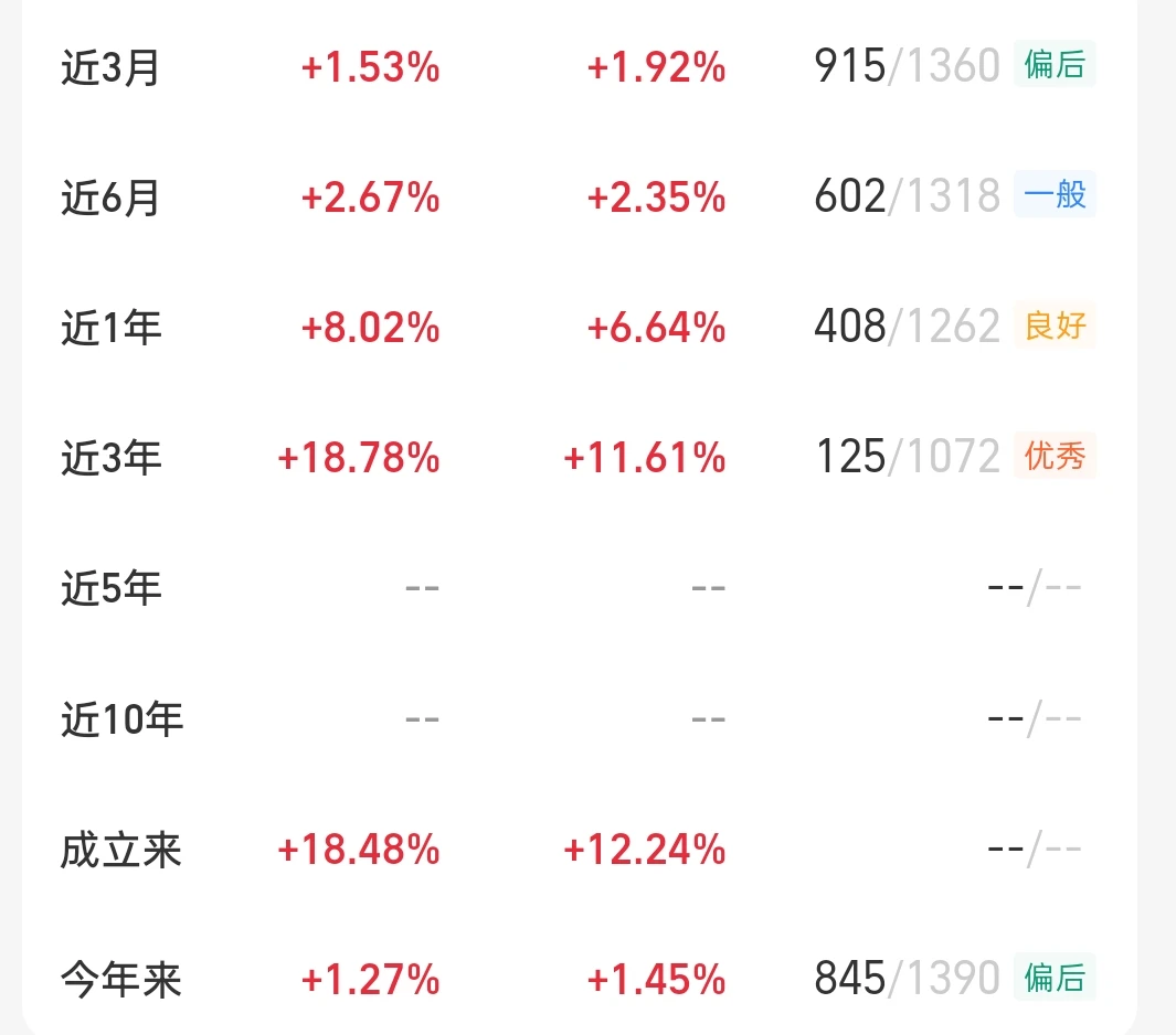 回调就是机会，继续大额补仓这只！
