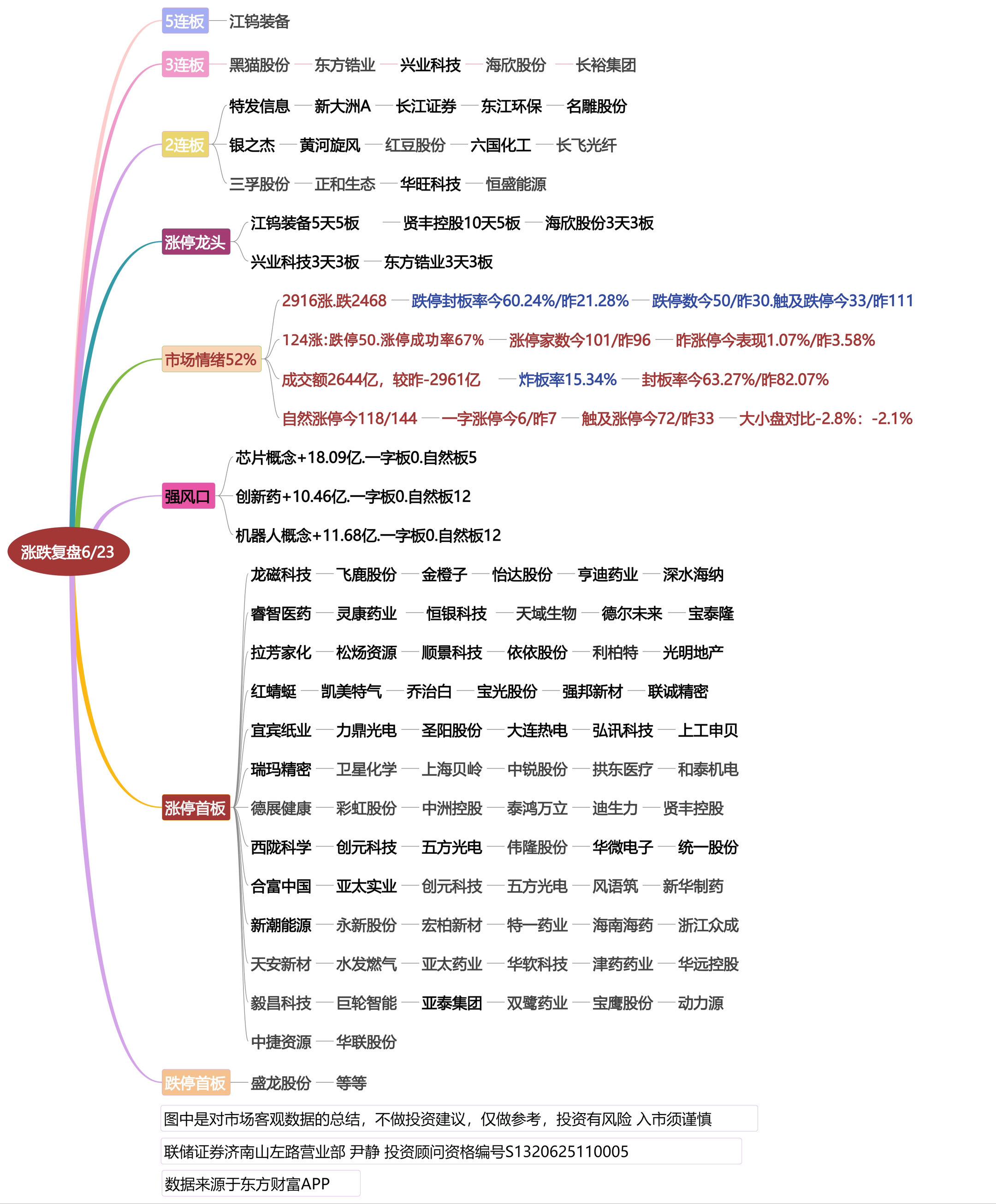 6月23日涨停龙头复盘！