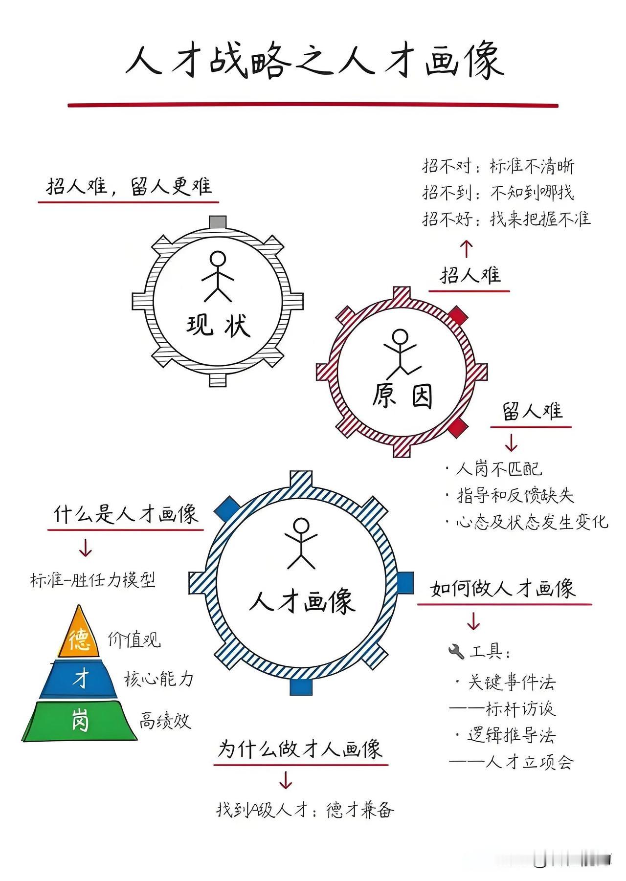 #企业如何做好人才需求规划工作?#企业在进行人才需求规划时，可以遵循以下步骤和策