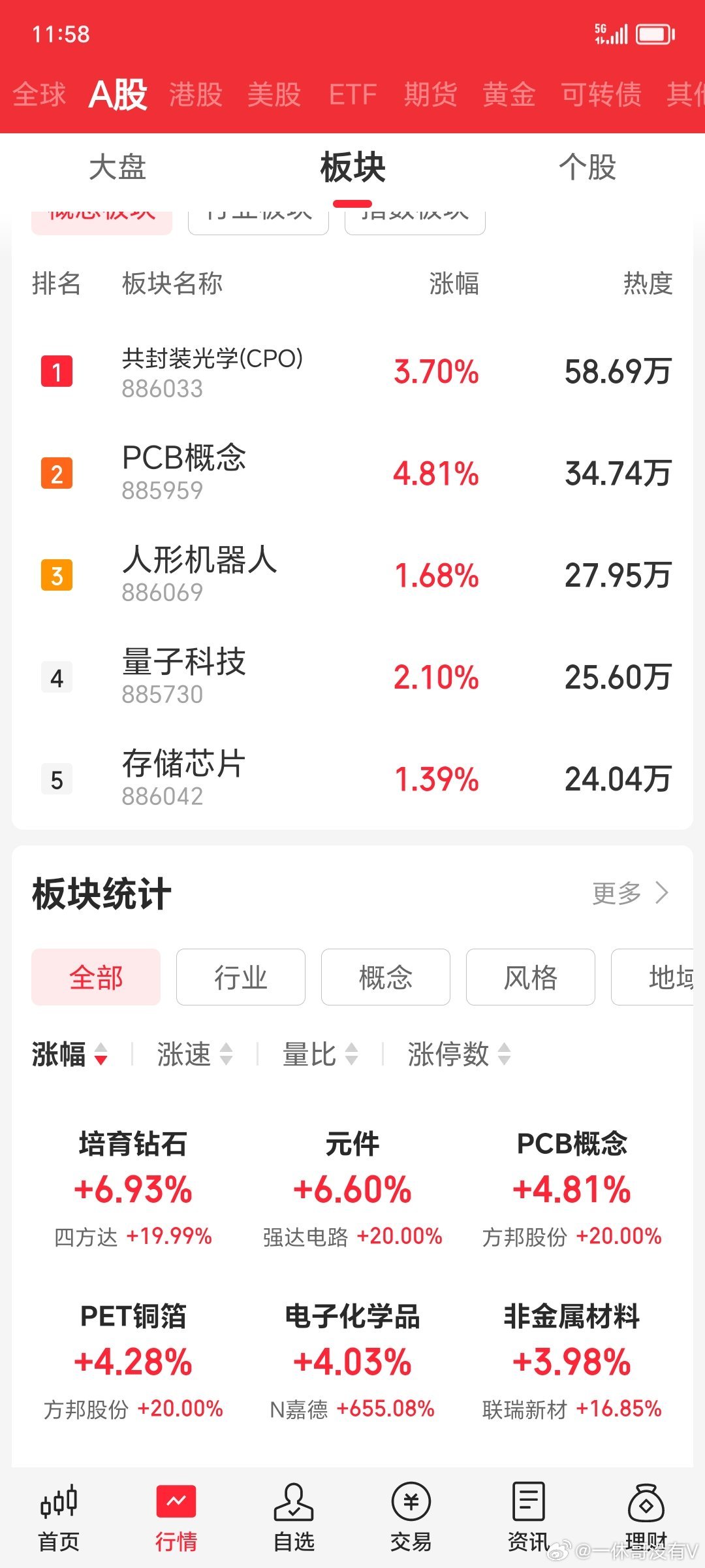 昨天的百点大阴线，找谁说理去跌的莫名其妙，特别是昨天外围大涨，韩上涨熔断，日本涨