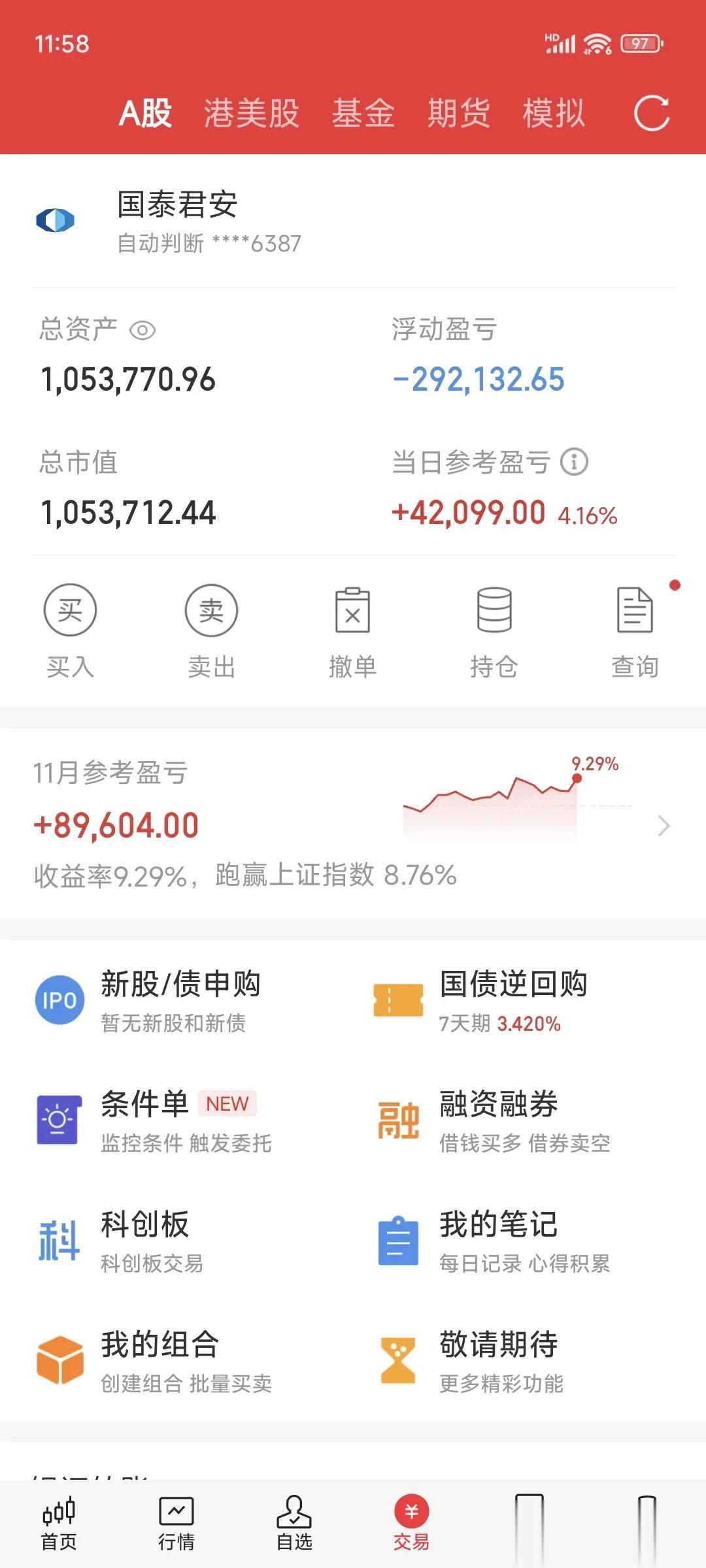 长安汽车股价，持续一飞冲天上涨，并且创历史新高。三大股指早盘期间表现，呈现出低开