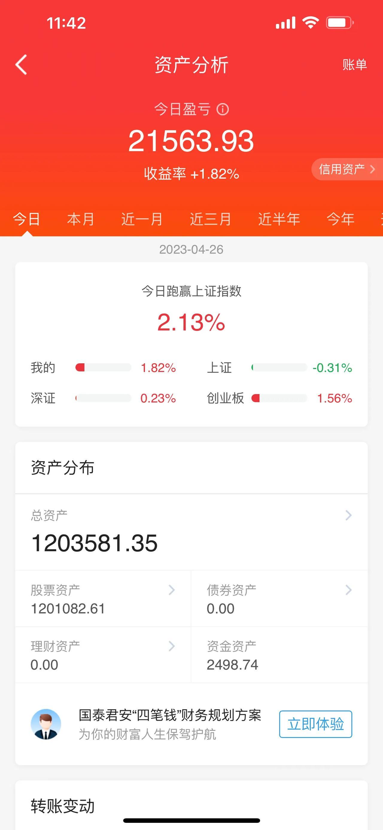 大科技板块，集体下挫。A股午评：三大股指早盘期间集体低开，在午盘期间的整体表现，