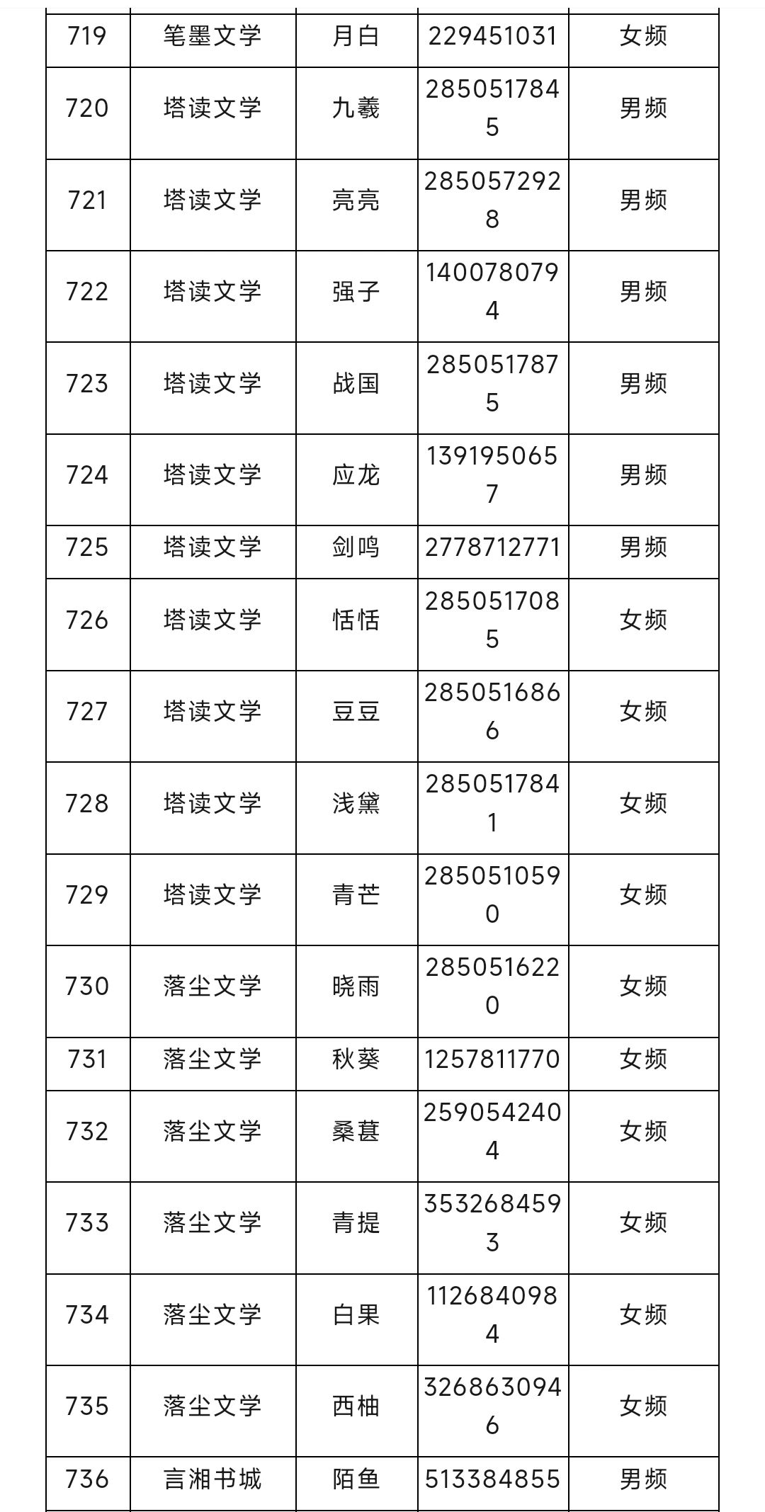 网文圈长短篇编辑大合集（13）
