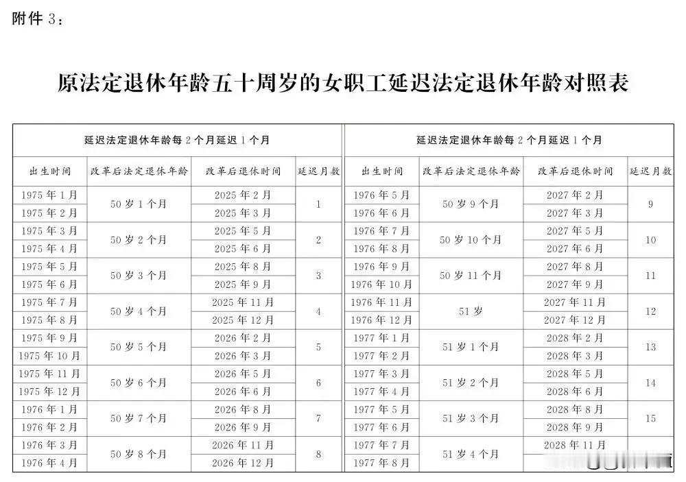 #对对联 飞花令#左看右想新政渐进式退休