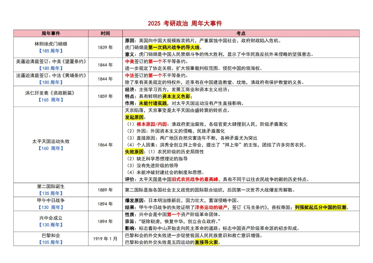 肖爷爷说了，今年考研周年是重点！！！