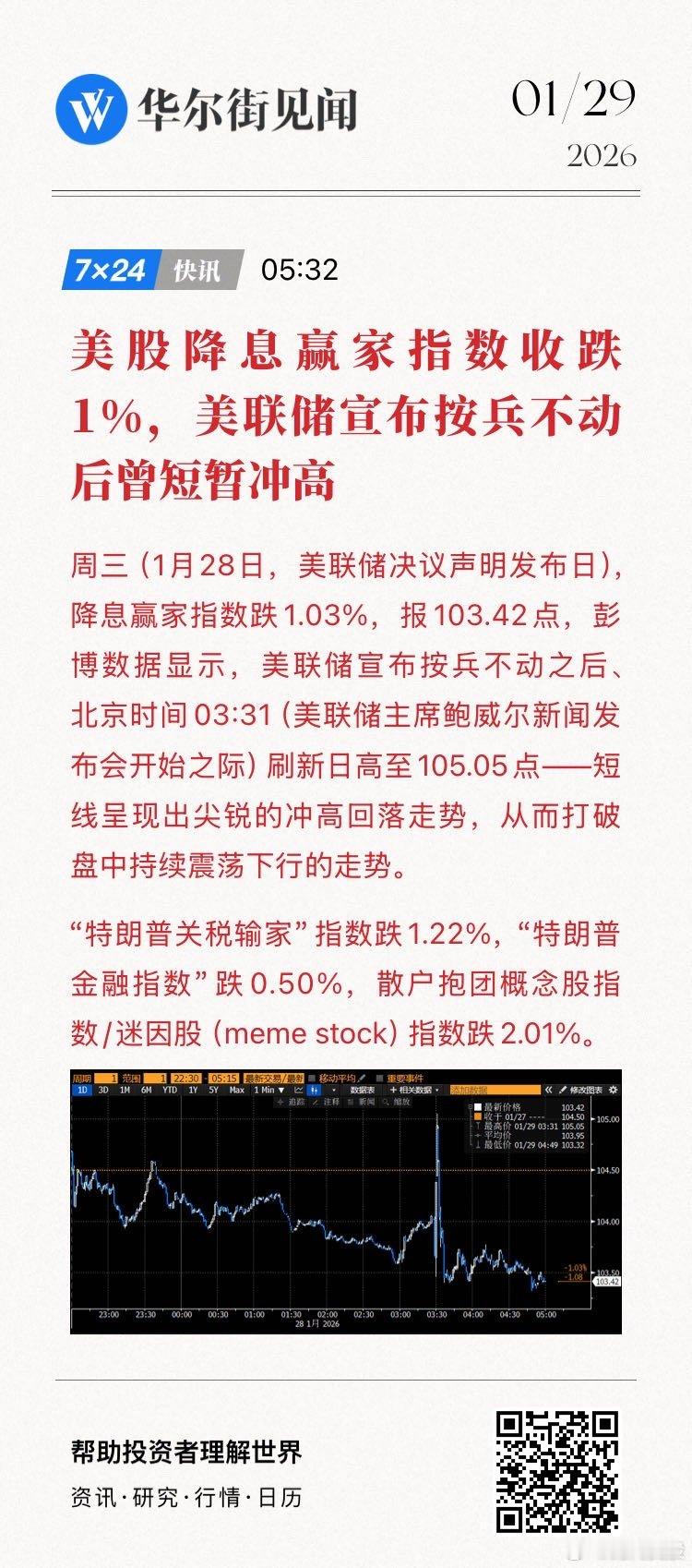【美股降息赢家指数收跌1%，美联储宣布按兵不动后曾短暂冲高】周三（1月28日，美