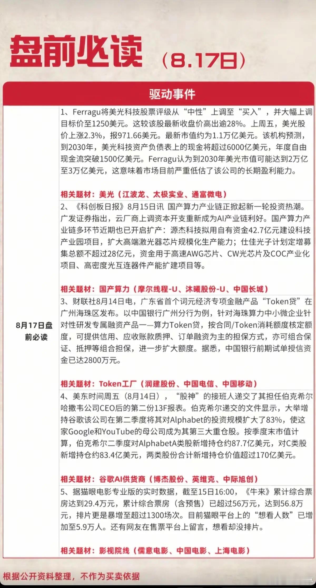 8.17周一  盘前：财经热点必读！1.美光科技，存储芯片2.国产算力3.Tok