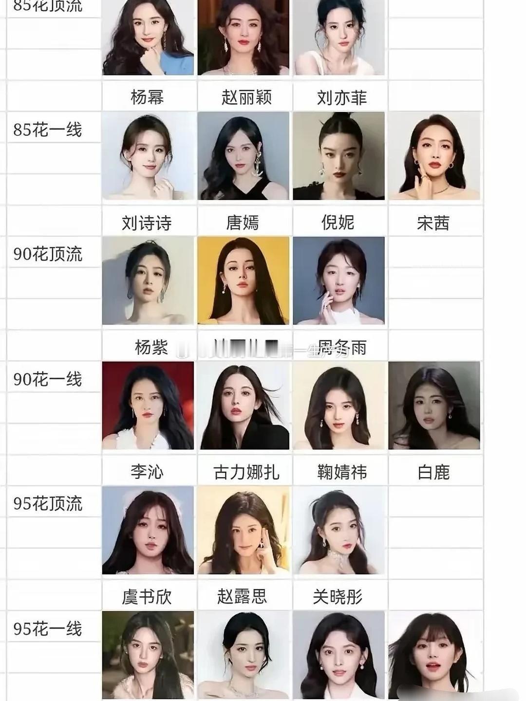 90后女明星颜值排行榜，谁是你心中的女神？ 