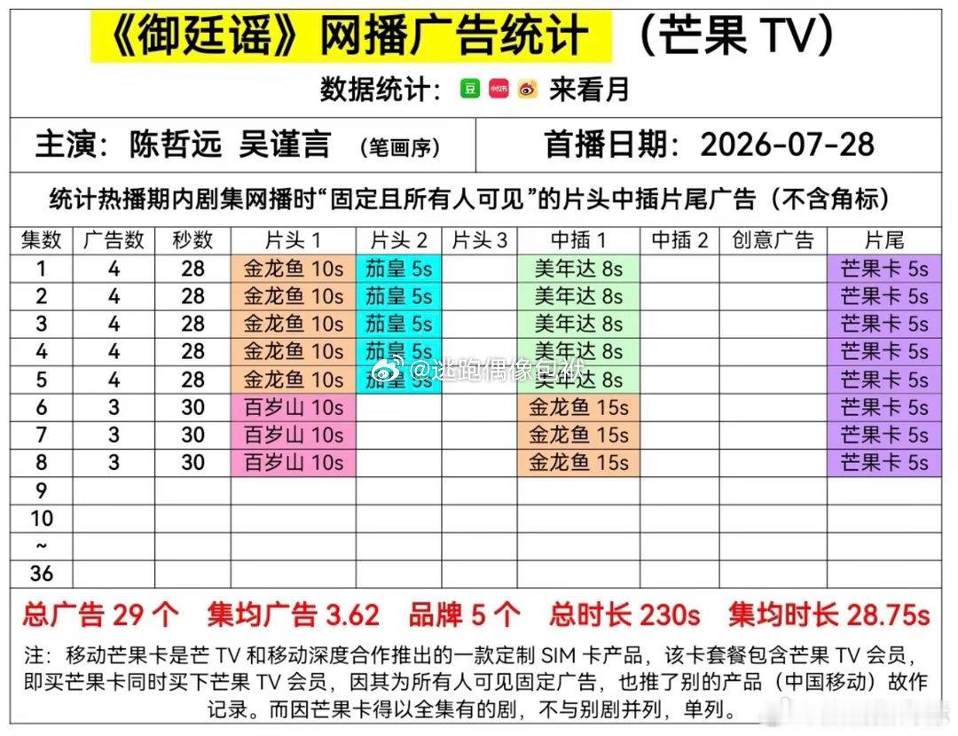 于正说找吴谨言的商务很多谁能不爱这份从容！于正透露联系吴谨言的商务邀约络绎不绝。