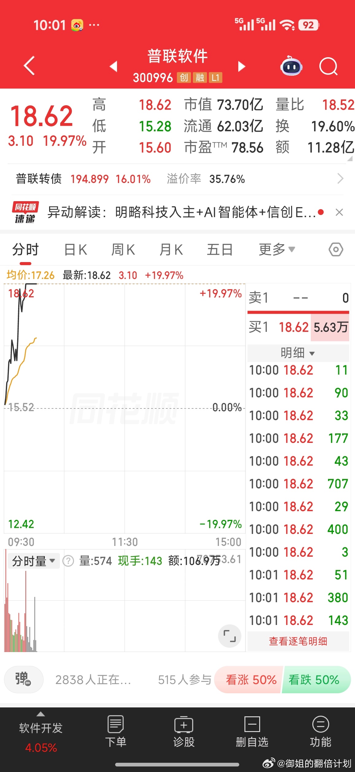 成功封板！🎉 恭喜跟上的伙伴，香槟已备好，一起庆祝胜利！评论168、点赞破18