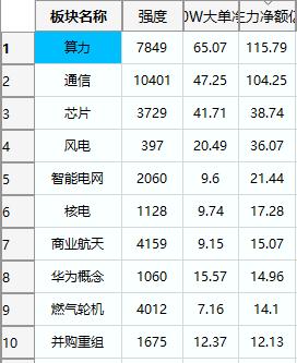 2026-02-26资金前10＋题材前10！榜