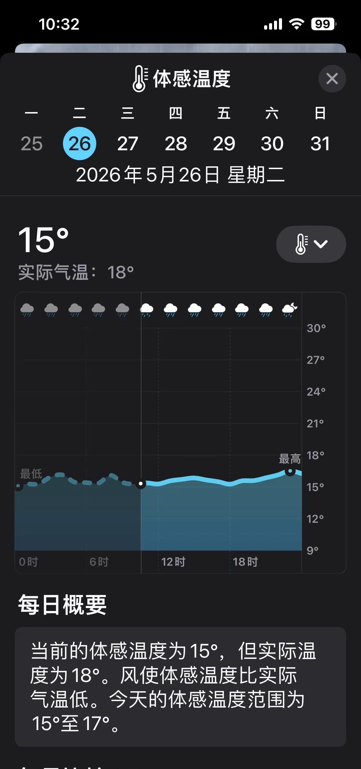 哪热呆不了来大连。这开春失败了，秋裤脱了穿穿了脱，反反复复。就治那些不看天气预报