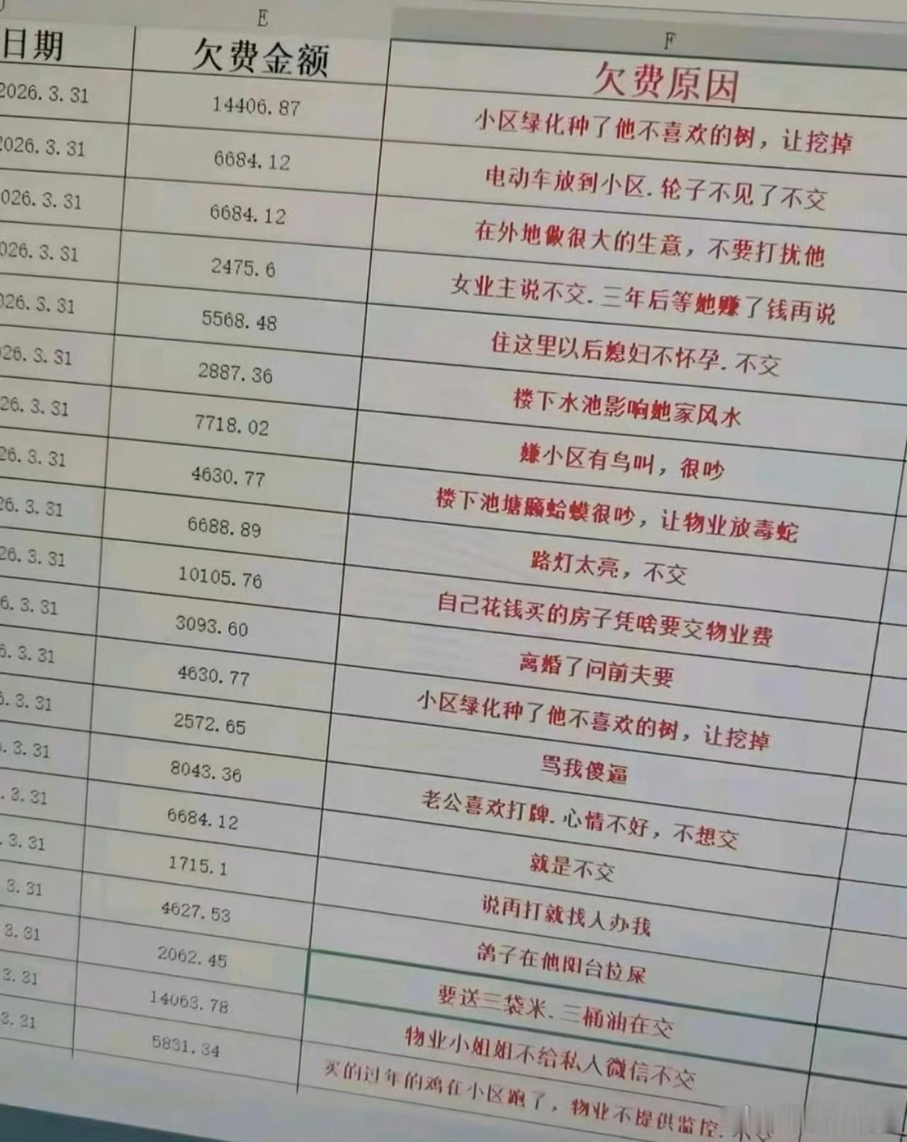 又该交物业费了，最近刷到有人提议只交公摊物业费，看似占便宜，一算账多数业主吃亏?