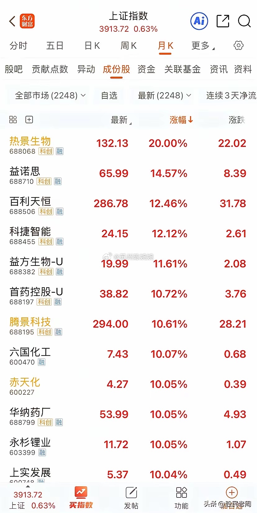 下周一国家队要拉升A股吗？昨晚美股大跌，尤其是美股科技股已经是暴跌了，A股下周一