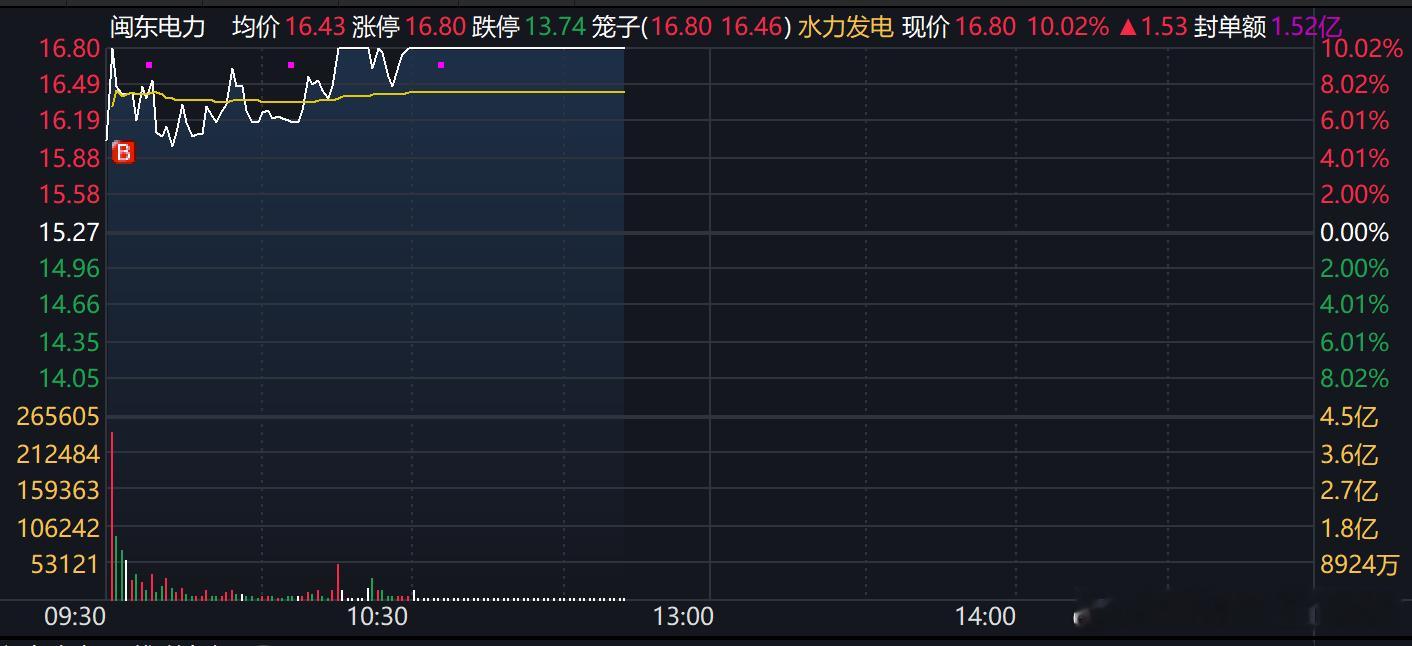 情绪票也试着玩了两个，闽东、中闽 ​​​