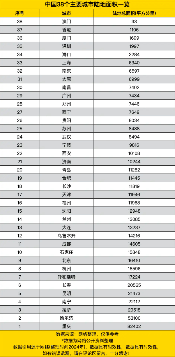 深圳第五期地铁规划，全部打通后，深圳铁板一块。深圳只有1/8的北京那么大。相当于