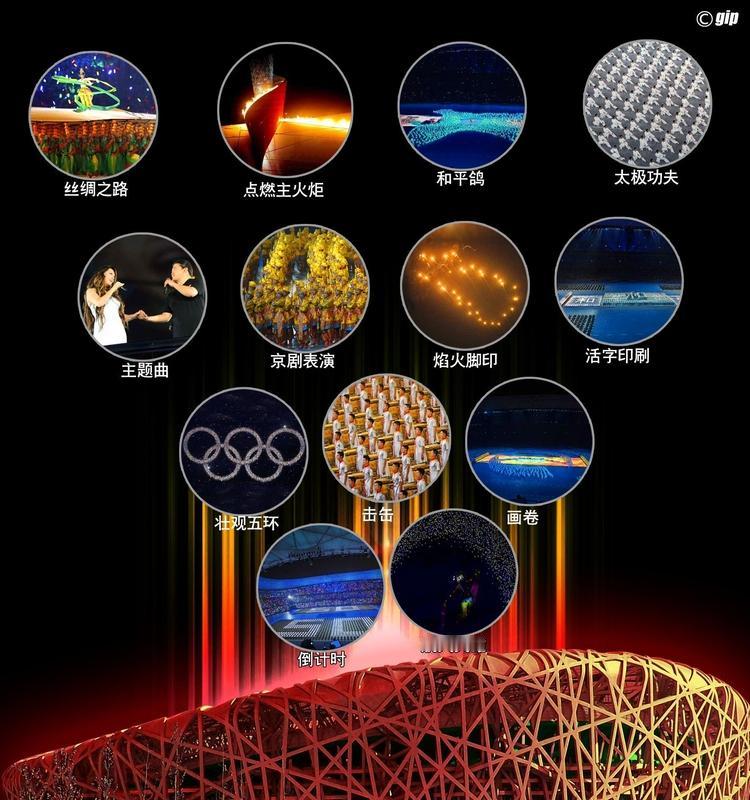 你最喜欢的奥运会开幕式是哪一届？ 要说我最喜欢的奥运会开幕式，那必须是 2008