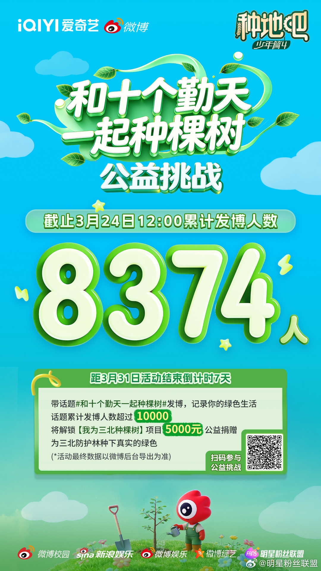 【公益进度播报】截至3月24日12:00，和十个勤天一起种棵树 累计发博人数已达