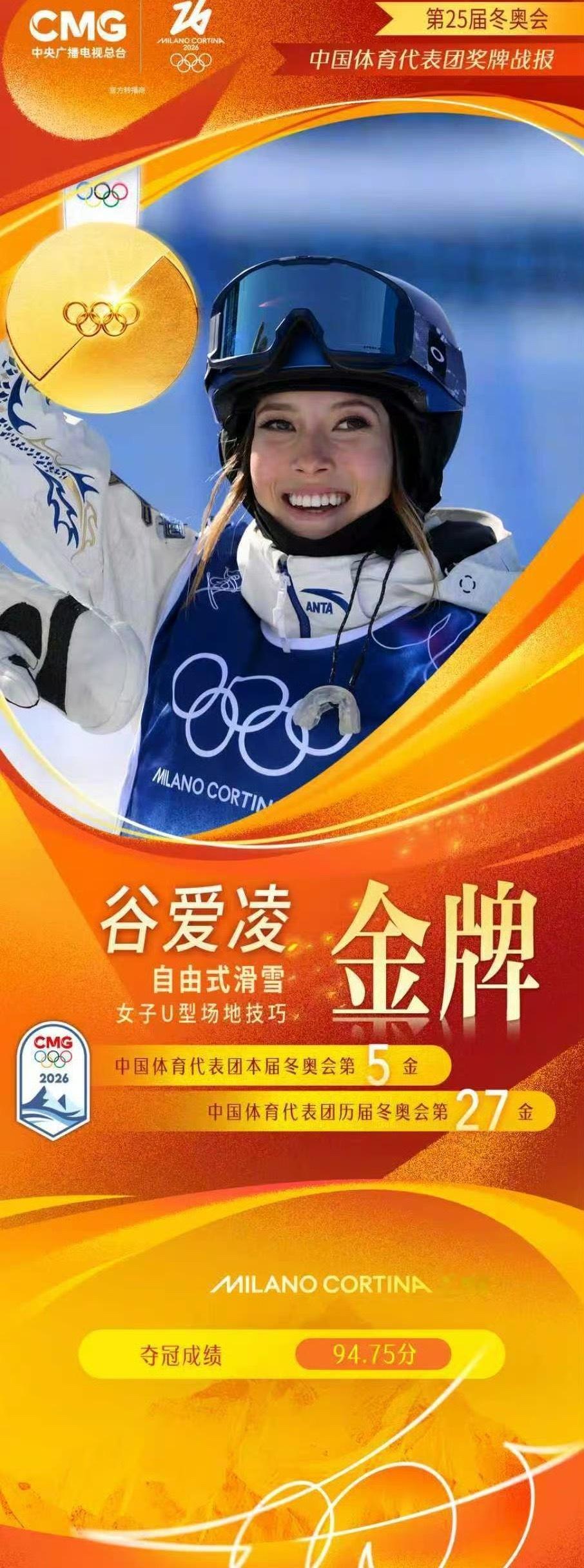 谷爱凌米兰1金2银谷爱凌金牌中国队米兰第5金 米兰冬奥会，自由式滑雪女子U型场地