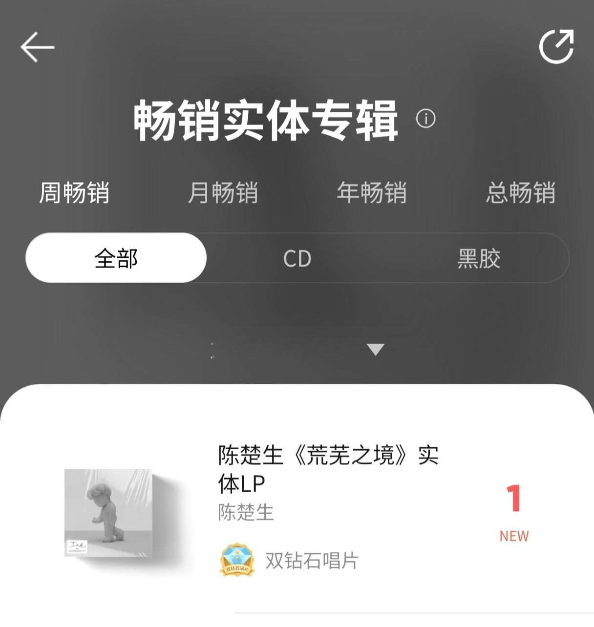 荒芜之境LP上线12小时成绩周畅销榜第1月畅销榜第2年畅销榜第6黑胶总畅销榜第5