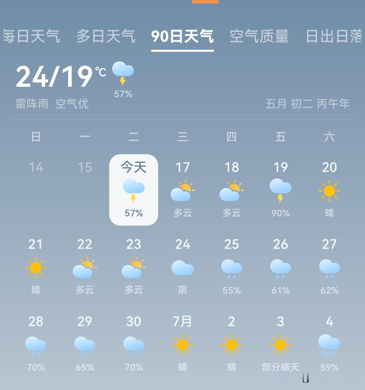 北京未来40天有20多天在下雨，这天气真是邪了门了。今年北方要是没有夏天，就别硬