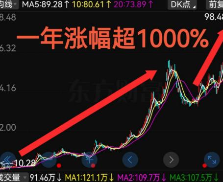 这只股票的故事发生在近一年A股结构性行情最剧烈的阶段，大致从2024年4月开始到
