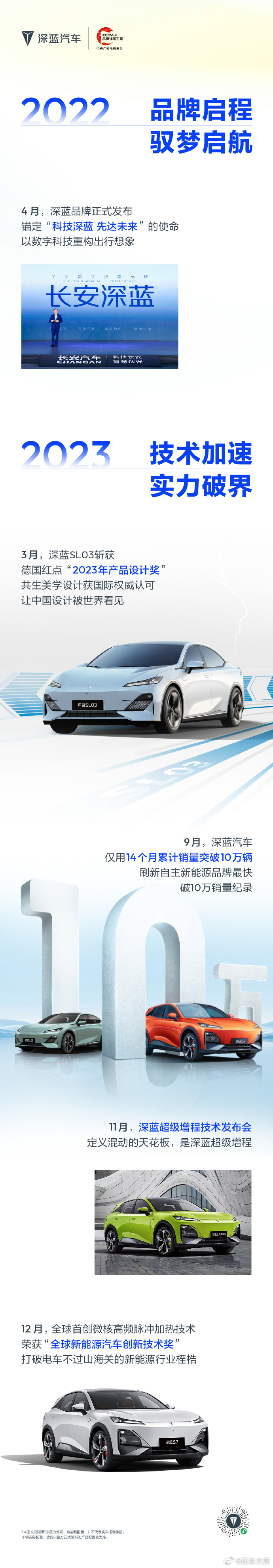 四年深耕，以热爱赴新程从品牌发布到全球布局从技术破界到70万+用户同行深蓝汽车4