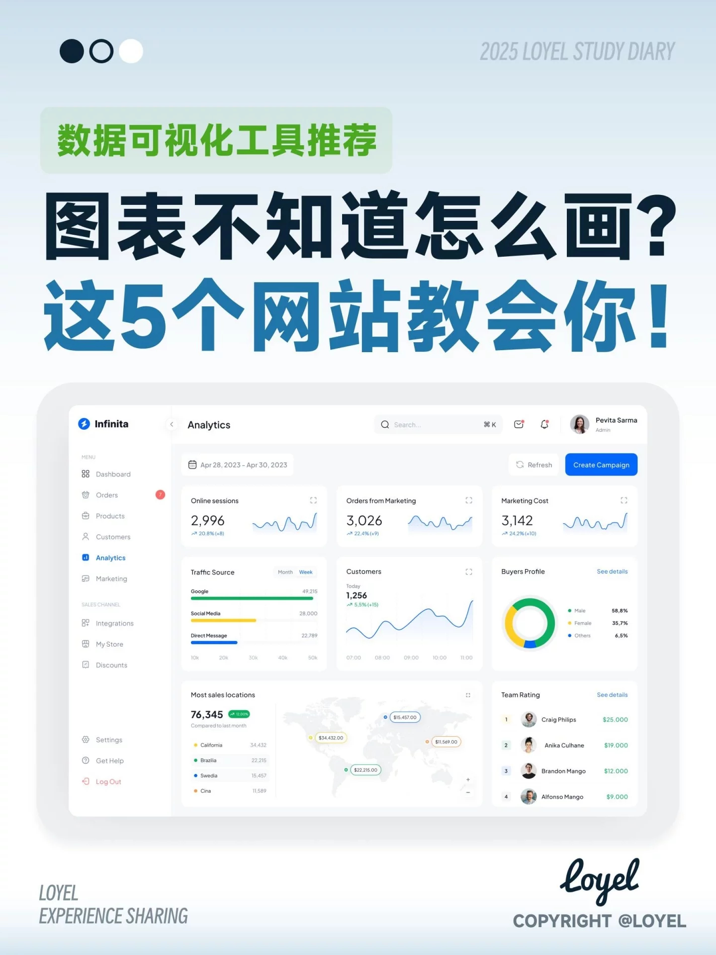 想想现在真幸福啊，以前画图表是一件很痛苦的事情，现在有很多神器可以迅速制作图表了