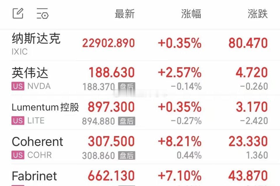 美股周五上涨纳指八连阳，已收复3月跌幅后续走势如何：4月11日最新消息周五晚上美
