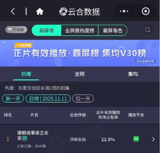 唐诡云合断层第一，唐诡持续登顶云合，咱就说我们唐诡小分队的探案故事真的好看又带感