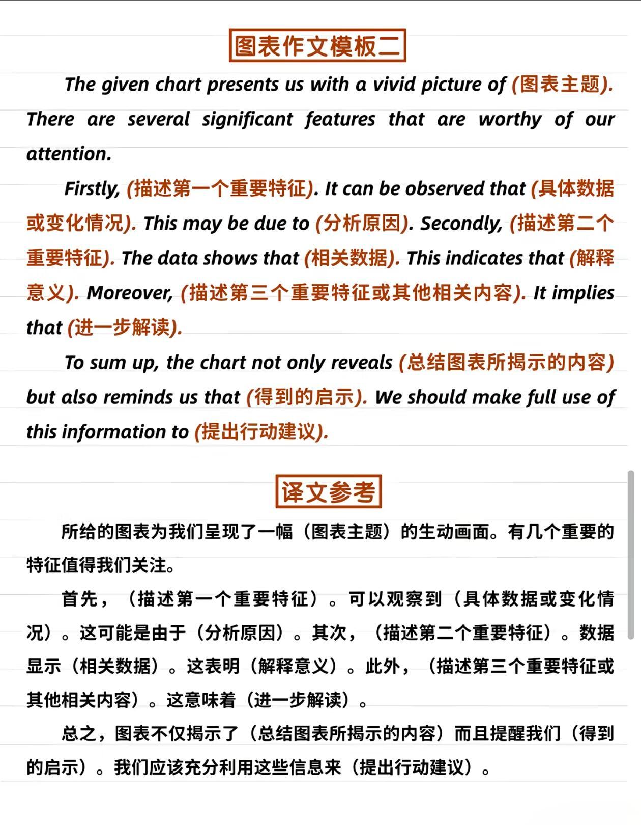 英语四六级作文模板(急救包)，转存！大学生喜爱内容共创计划校园v计划毕业时光簿陪